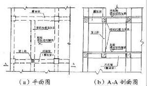 樑上柱|樑